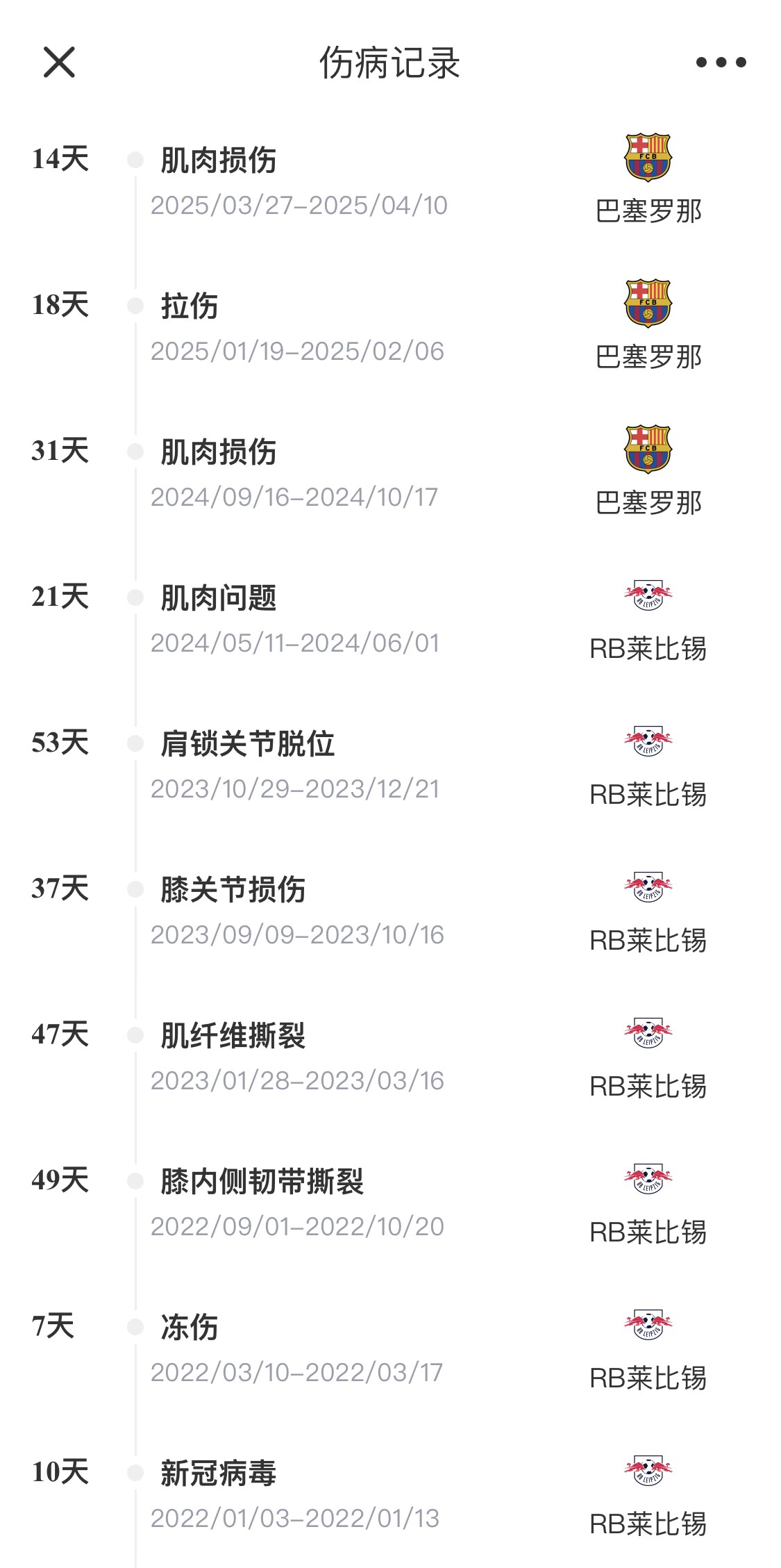  脆脆鯊！奧爾莫或遭內(nèi)收肌損傷，本賽季已傷3次休66天缺席10場