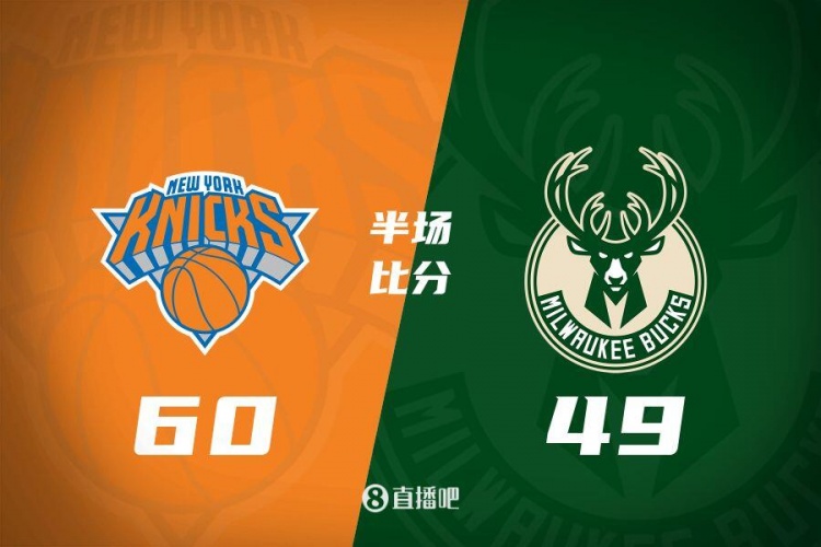  半場戰(zhàn)報：尼克斯領(lǐng)先雄鹿11分 大橋獨(dú)攬19分 字母哥13分