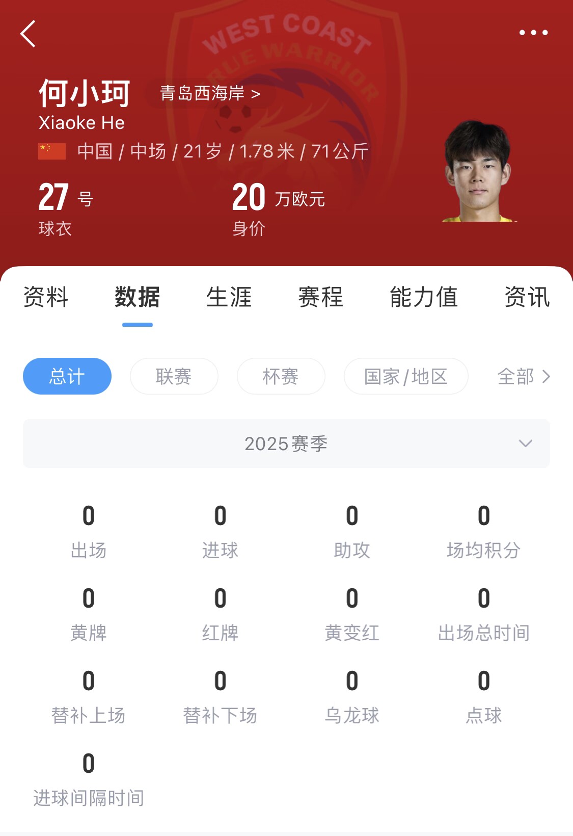  天賦難兌現(xiàn)？21歲何小珂中超前3輪0登場，出身泰山青訓＆留洋多地