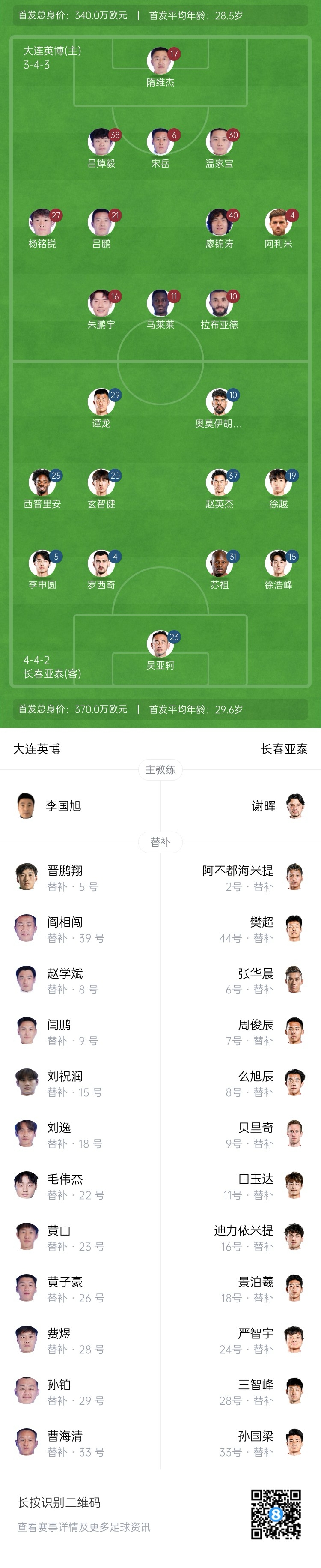  英博vs亞泰首發(fā)：17歲楊銘銳、19歲朱鵬宇先發(fā)，19歲玄智健出戰(zhàn)