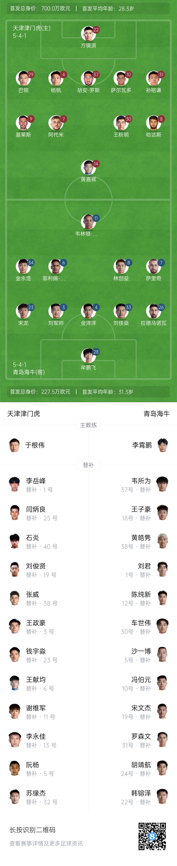  津門虎vs海牛首發(fā)：五外援PK四外援，巴頓、林創(chuàng)益出戰(zhàn)