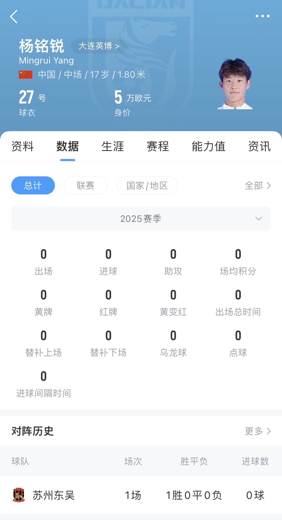  后生可畏！17歲小將楊銘銳迎中超首秀，首發(fā)出戰(zhàn)長(zhǎng)春亞泰