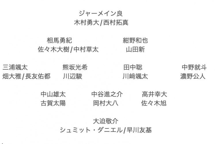  記者預(yù)測(cè)日本隊(duì)東亞杯名單：全員J聯(lián)賽，長(zhǎng)友佑都、高井幸大領(lǐng)銜