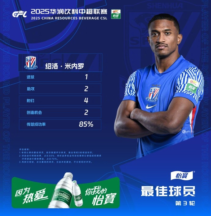  1射2傳助申花3-1逆轉(zhuǎn)河南，米內(nèi)羅當(dāng)選中超第三輪最佳球員