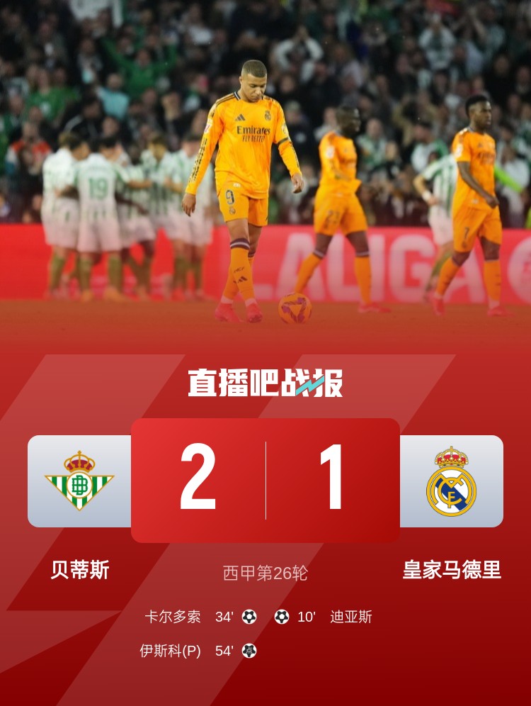  貝蒂斯取得最近10次對陣皇馬的首場勝利，此前9場5平4負(fù)