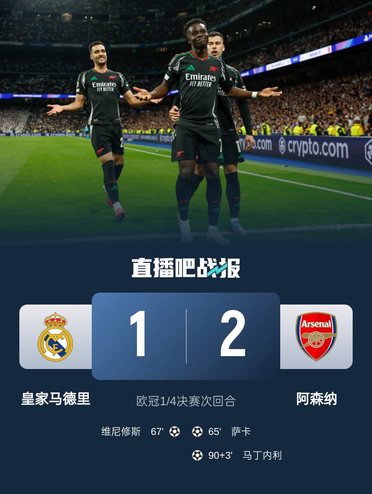 仁仰馬翻！皇馬遭阿森納雙殺歐冠出局，拜仁被國米淘汰
